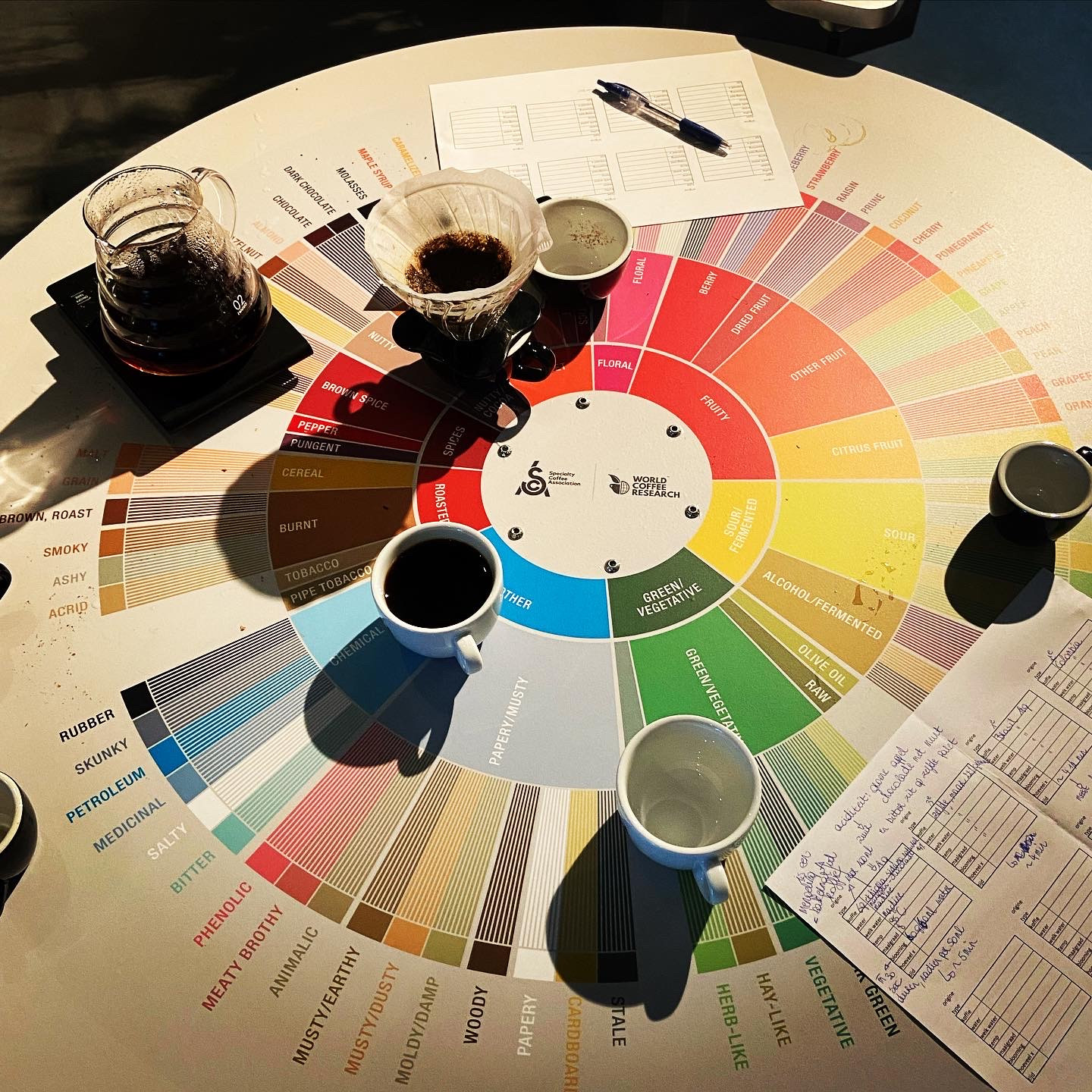 Workshop koffie branden - Foto